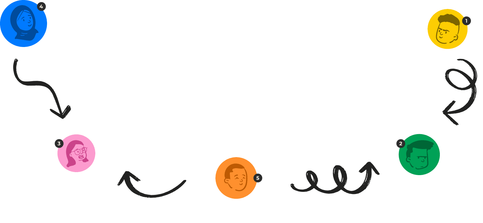 Creativity meets community - creator flow